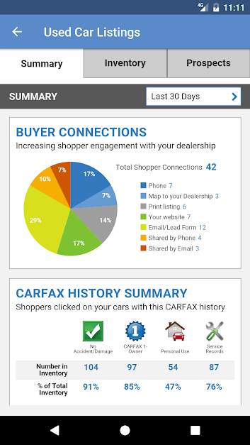 CARFAX for Dealers Summary