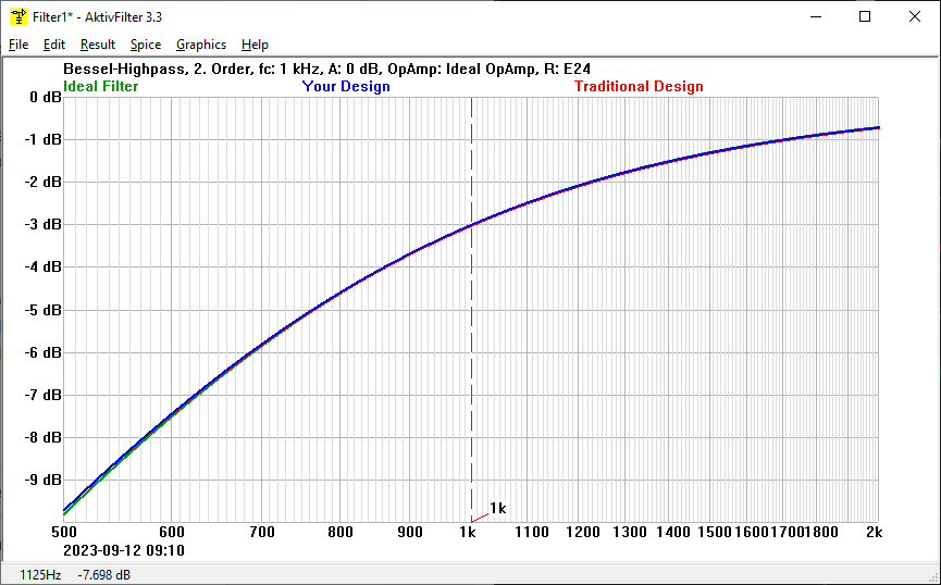 AktivFilter Frequency plot
