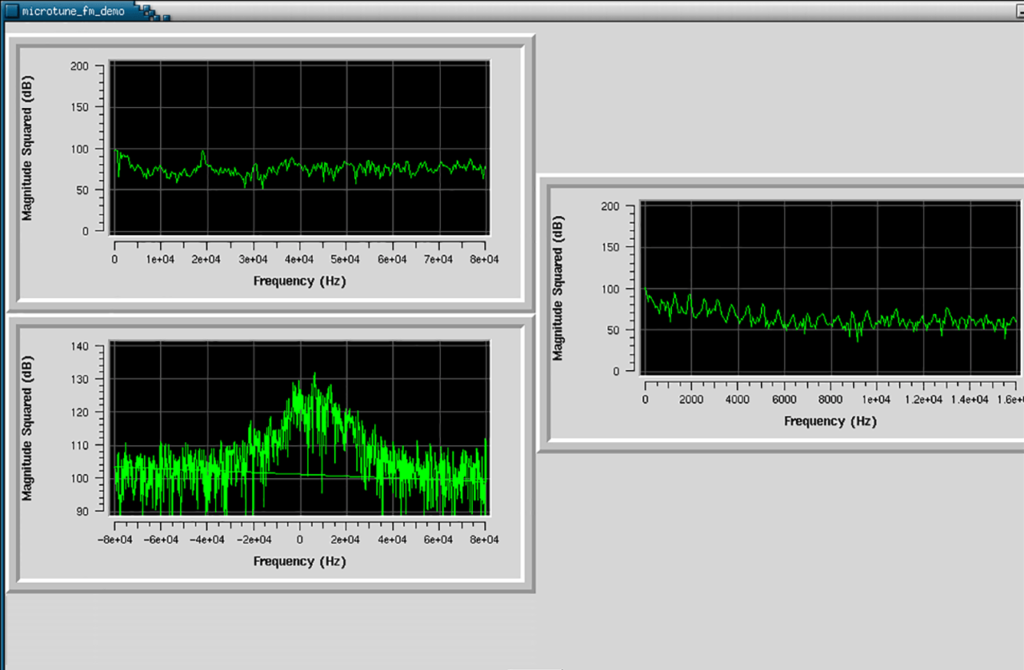 GNU Radio Frequency graphs