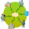Network Notepad